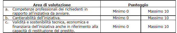 Modalità di erogazione Le agevolazioni in conto impianti saranno erogate in tre soluzioni: 1. prima erogazione del 50% del prestito rimborsabile concesso; 2.