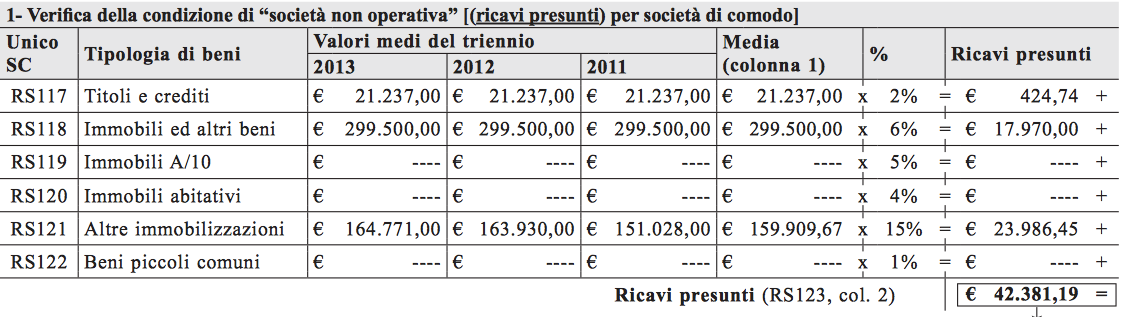 SOCIETA DI COMODO Esempio 2 Egli compila il prospetto indicando il valore medio - relativo