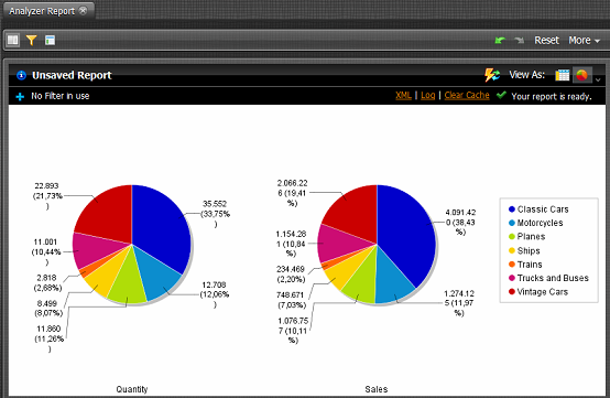 52 CAPITOLO 4. BUSINESS ANALYTICS CON PENTAHO Figura 4.