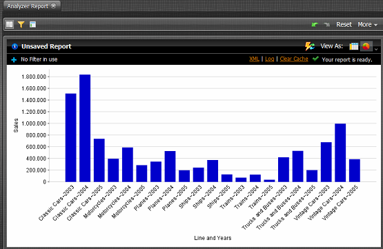 4.2. CREARE ANALISI DI REPORT CON PENTAHO 53 Figura 4.