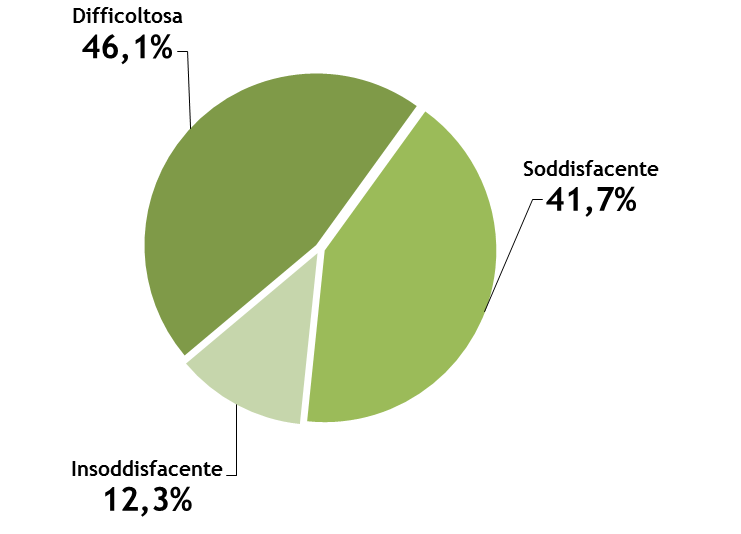 Marketing on line Promozione on line Il tema della promozione appare ancora irrisolto visto che gli strumenti disponibili non sembrano dare soluzioni definitive per attrarre i clienti al proprio sito.