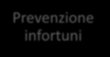 Ambiente Prevenzione infortuni Campi del