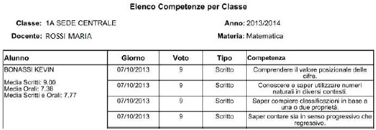 Riepilogo per Alunno: viene visualizzata la finestra contenente di ricerca del docente, successivamente viene richiesta la classe, la materia e l'alunno.