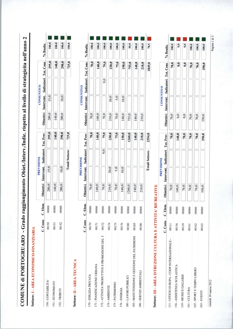 SEZIONE IV VALUTAZIONE GRADO