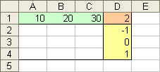 Esercizio 2 (8 punti) Con riferimento al foglio di Excel a destra, supponendo che in A1:C1 vi siano i valori della variabile x, in D2:D4 i valori della variabile y, e in D1 il valore della costante
