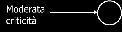 levels, an inspection is performed on the ground with manual measurements.