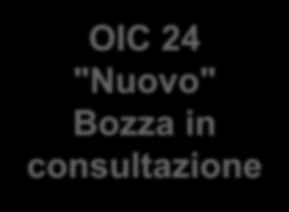 OIC 24 Immobilizzazioni immateriali Dubbio Nella redazione dei bilanci al 31 dicembre