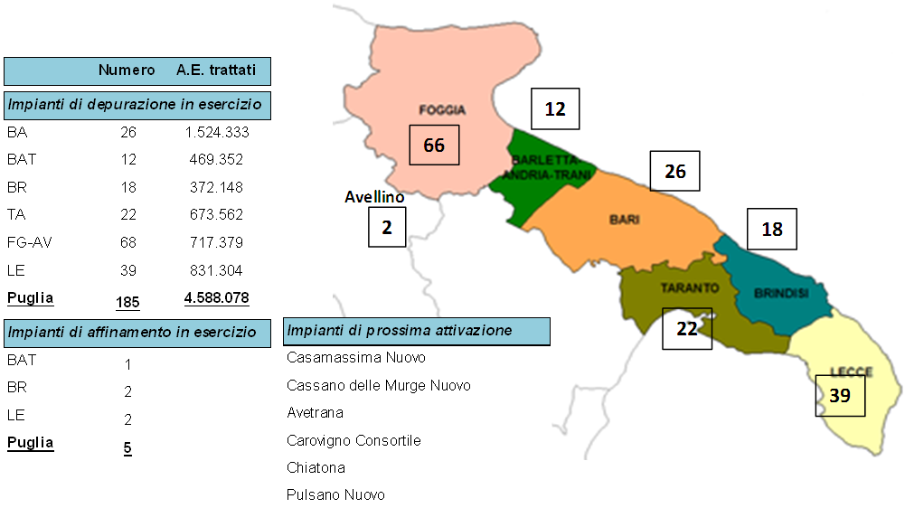 1. Il contesto La depurazione nella Regione Puglia, a seguito di un profondo rinnovamento strutturale operato dall Acquedotto Pugliese (gestore del ciclo integrato dell acqua nell ambito unico