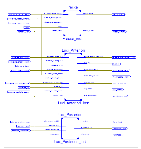 Per rendere il tutto più modulare e analizzabile singolarmente(testbench separati), il sistema è stato suddiviso in tre parti fondamentali: 1- Gestione delle frecce e del lampeggiante(modulo VHDL :