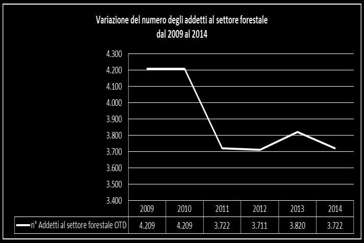 Le poste finanziarie e