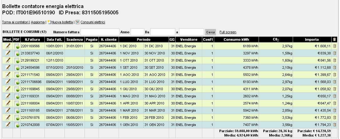 Sezione consumi elettrici Per ogni contatore è possibile costruire l archivio completo dei consumi elettrici.