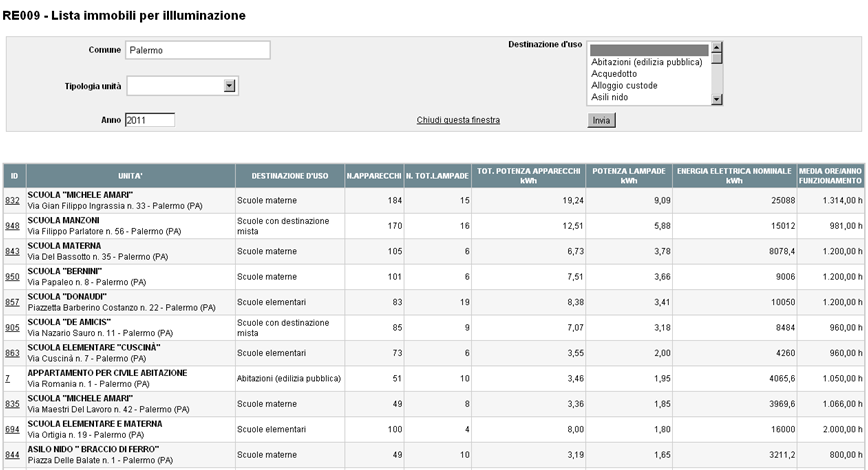 Progetto di miglioramento dell efficienza energetica