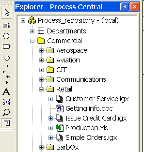 igrafx Process Central è una soluzione che aiuta le organizzazioni a gestire, sviluppare, documentare e condividere i documenti relativi alle iniziative di miglioramento dei processi aziendali.