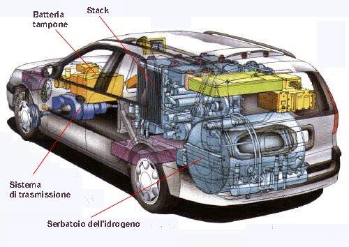 VEICOLI A IDROGENO Un veicolo a idrogeno è un veicolo che utilizza l'idrogeno come carburante.