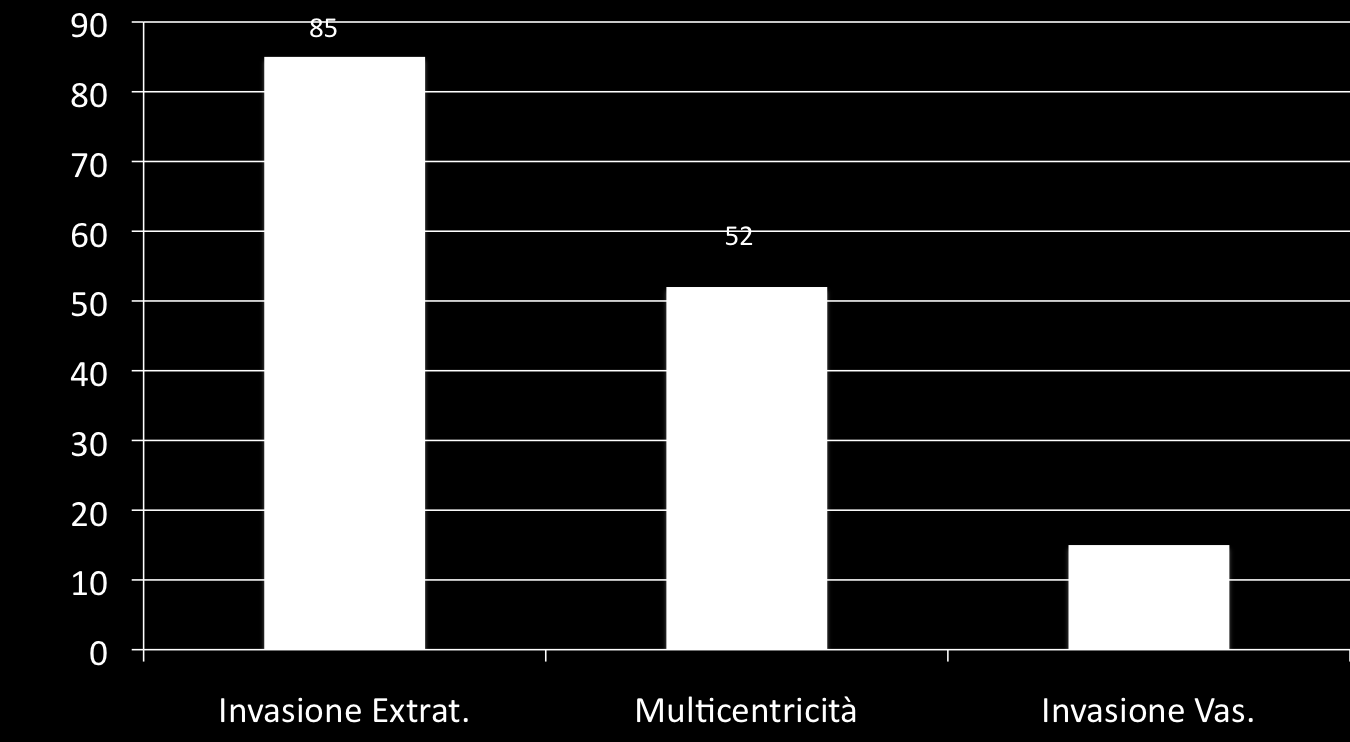 INVASIONE EXTR.