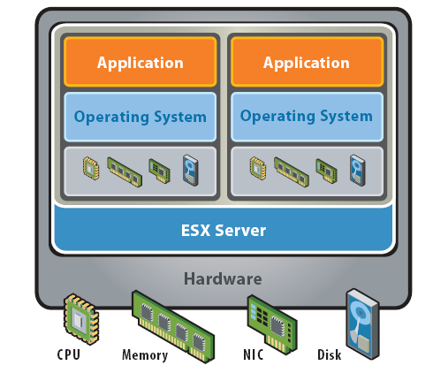3 Progetti Svolti Studio delle Funzionalità di VMware ESX 3 e di Virtual infrastructure 3 La VMware è una azienda leader nel settore della virtualizzazione dei Computer.