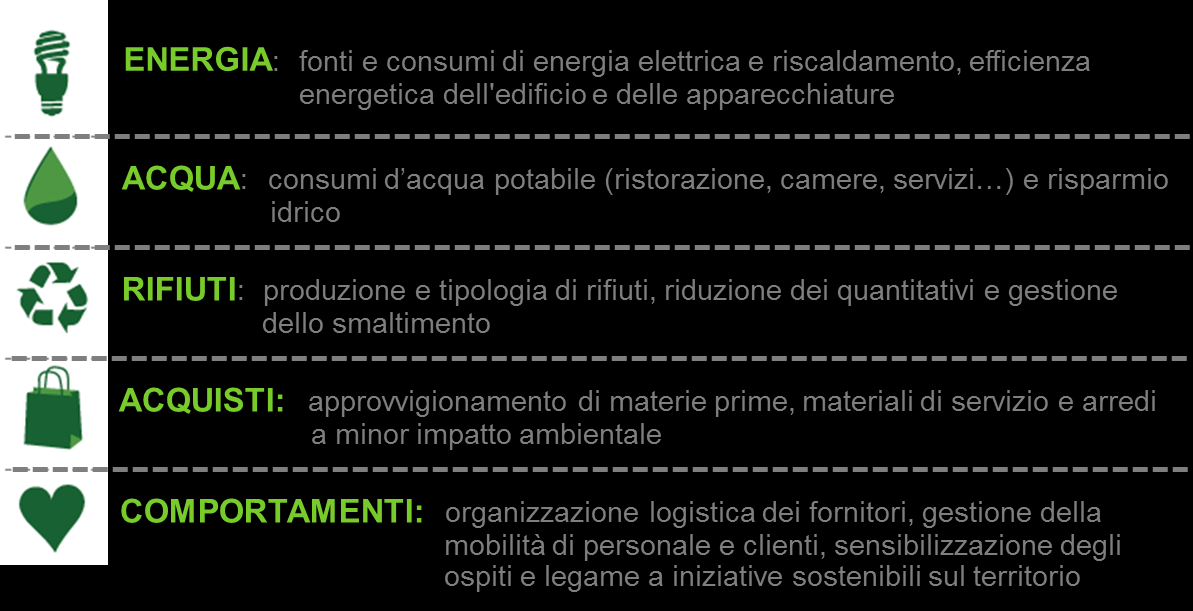 A seguito dell adesione, l hotel avrà accesso ad un area riservata per la compilazione del