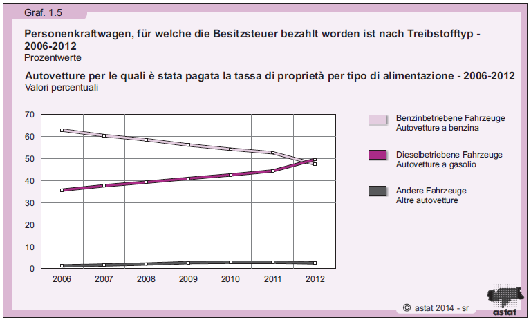 Capitolo 4: Alto Adige caratteristiche parco veicoli Alto Adige, autovetture, immatricolazioni e trend di vendita 4.