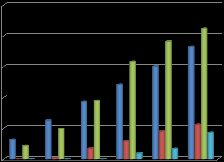 7. Valutazione dell efficacia e dell efficienza economica dei principali strumenti nazionali per il miglioramento dell efficienza energetica Sono stati analizzati i principali strumenti di