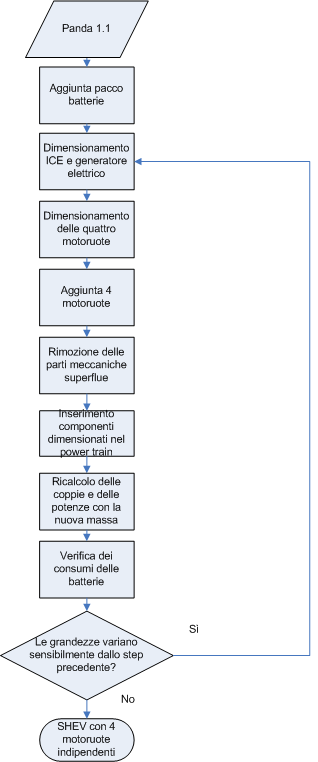 Capitolo III Dimensionamento dei componenti Figura 3.