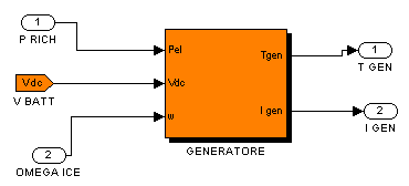 Capitolo IV Descrizione del modello 4.4 Generatore elettrico Il blocco relativo al generatore è peculiare del nuovo modello di questa trattazione.