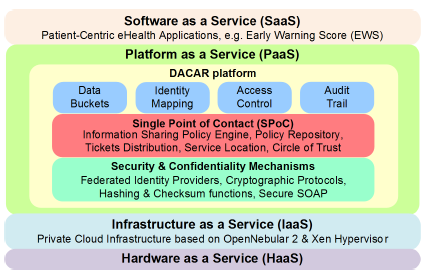 Capitolo 4: Una piattaforma Cloud per servizi e-health L applicazione delle moderne infrastrutture di informazione in ambito medico e la fornitura di servizi di assistenza sanitaria sono notoriamente