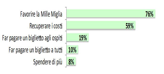 Indagine Residenti Argomenti presenti nel