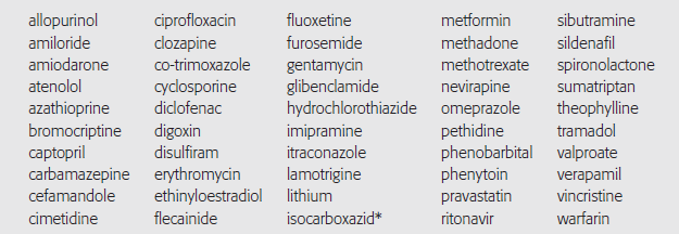 Comparative assessment of four drug interaction compendia.