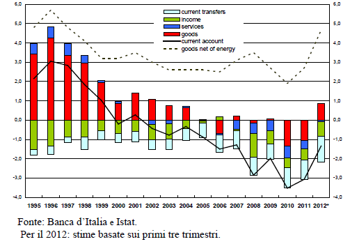 CONTO CORRENTE DELLA