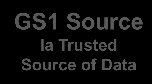 GS1 Source la Trusted Source of Data Una sola fonte attendibile e standard, sotto