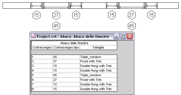 Famiglie nidificate e condivise caricate in un progetto Da notare che ogni finestra viene etichettata e inserita nell'abaco separatamente.