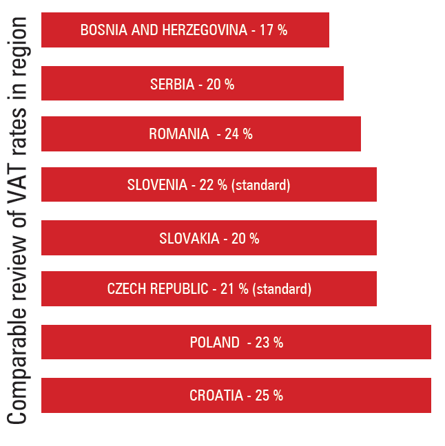 6. IL REGIME FISCALE 6.