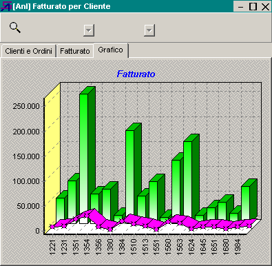 22 Open DB - Manuale dell Utente Moduli D'Analisi Le analisi personalizzate consentono di definire dei moduli con varie sorgenti dati provenienti anche da database multipli.