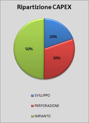 ANALISI REDDITIVITÀ DELL INVESTIMENTO (2/3) RIPARTIZIONE DEL COSTO DI INVESTIMENTO