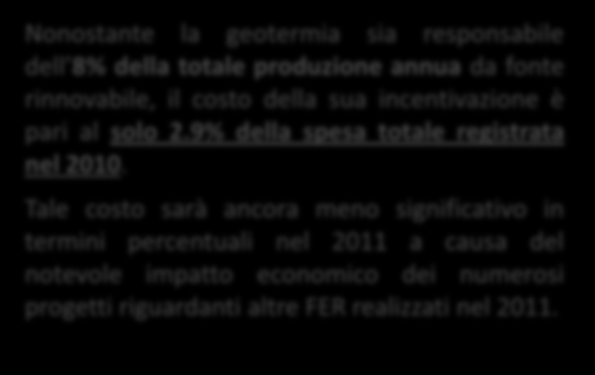 1135 4231 443 Eolica 4963 8083 706 Geotermica 360 2051 83 Totale 12354 32470 1890 Bioenergie 213 807 209 Fotovoltaico 3460 1900 772 Totale 3813 3201 1089 FONTE POTENZA (MW) ENERGIA (GWh) ONERE