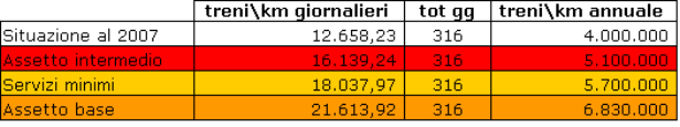 2.4.3 GLI INVESTIMENTI SUL SERVIZIO Le risorse da destinare al pagamento dei corrispettivi di servizio, a differenza degli investimenti precedenti, è da reperire ogni anno.