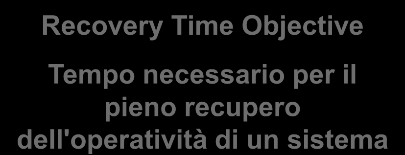 Recovery Point and Recovery Time Wks Days Hrs Mins Secs Secs Mins Hrs Days Wks Data Loss (Recovery Point Objective) Downtime (Recovery Time Objective) Recovery Point Objective