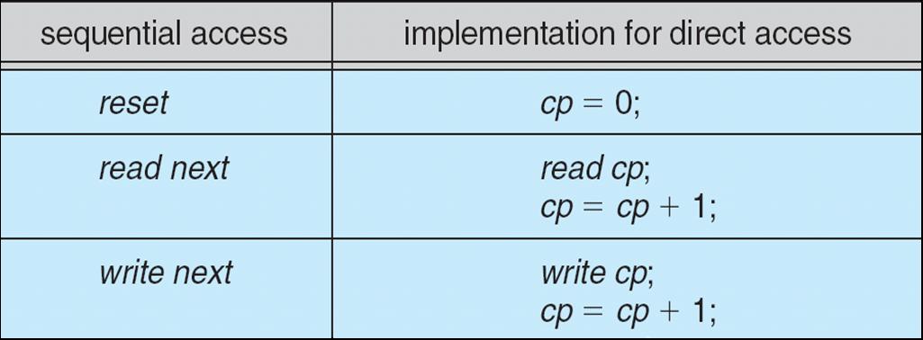 Accesso sequenziale File ad accesso sequenziale Simulazione di accesso