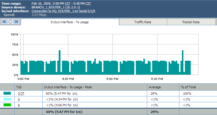 Come monitorare il traffico - NetFlow Prioritizzazione del