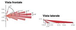 WA3 Cod. PX-WA3 Lente ad ampio angolo 140, portata m 16. LR-1 Cod. PX-LR1 Lente a lunga portata m 30. LR2 Cod.