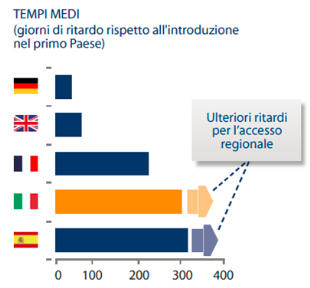 I modelli: l approccio della Germania.