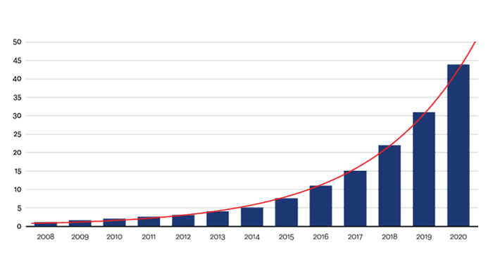 g) Grafico della funzione sulla base degli studi precedentemente effettuati risulta pertanto il seguente: Sovrapponendo la curva ottenuta ai dati campionati nella ricerca di Oracle presa in esame