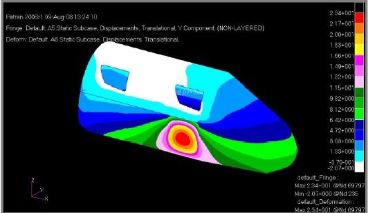 Figura 33: Deformazione lungo X (mm) In quest'ultimo caso si può notare come il sandwich da 140 mm soddisfi le aspettative assorbendo quasi tutta la pressione e distribuendone una minima parte sui