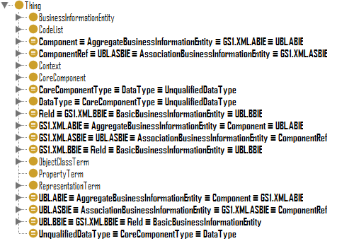 Figura 9 Set Harmonized Ontology 2.3.3.6 GoodRelations Scheda GoodRelations URL progetto: http://purl.org/goodrelations/ Ontology URI: http://purl.