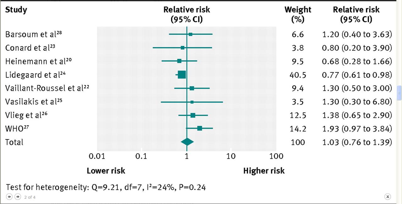 Assessing the risk of venous thromboembolic events in women taking