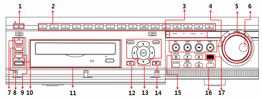 I. CONTROLLI 1. Pannello Frontale 1) POWER : Premere questo tasto per accendere o spegnere il Dvr. Il led rosso POWER si accenderà/spegnerà di conseguenza.