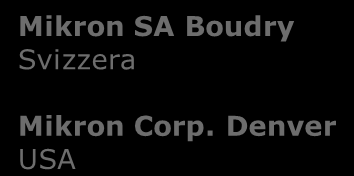 Mikron Technology Group la struttura Mikron Group Corporate Services Production Equipment Mikron Holding AG Svizzera Divisione Machining Technology Divisione Assembly Technology Mikron Management AG