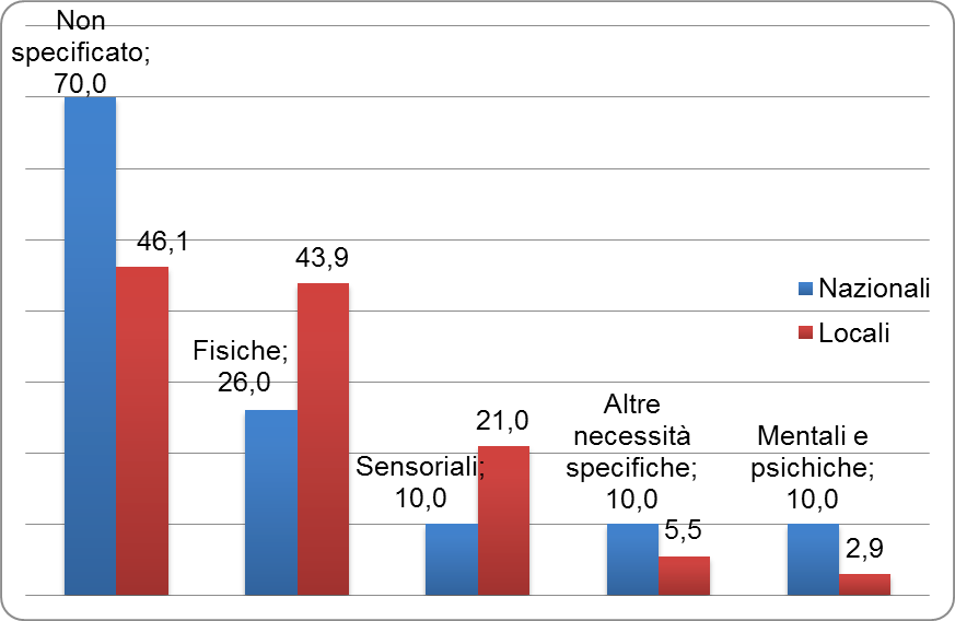 Grafico 5.