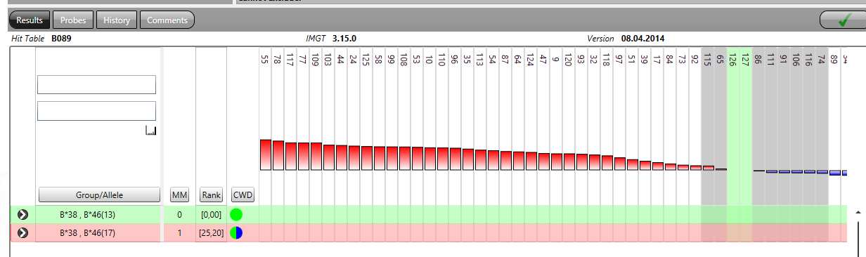 Risultati con zero mismatch e che includono una combinazione di due alleli comuni sono evidenziati in verde.