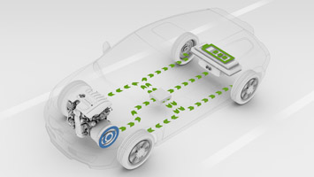 L impatto dell E-Car sul Powertrain Cambiamenti significativi Tutto il powertrain, che equivale a circa il 40 45% del costo totale dell automobile, viene messo in discussione dall avvento dell E-car